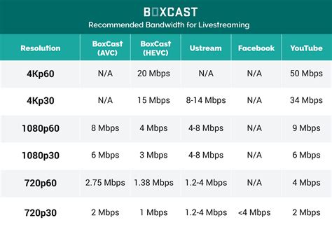 In terms of the bitrate in this formula, you can check them in the specifications of your IP cameras or ask the security camera company staff directly. . Approximately how much bandwidth does a unicast audio flow use 4ch 24bit 48khz 1msec latency